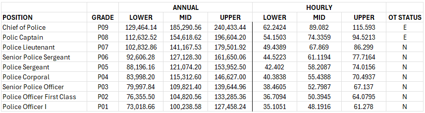 FY24 PAYSCALE